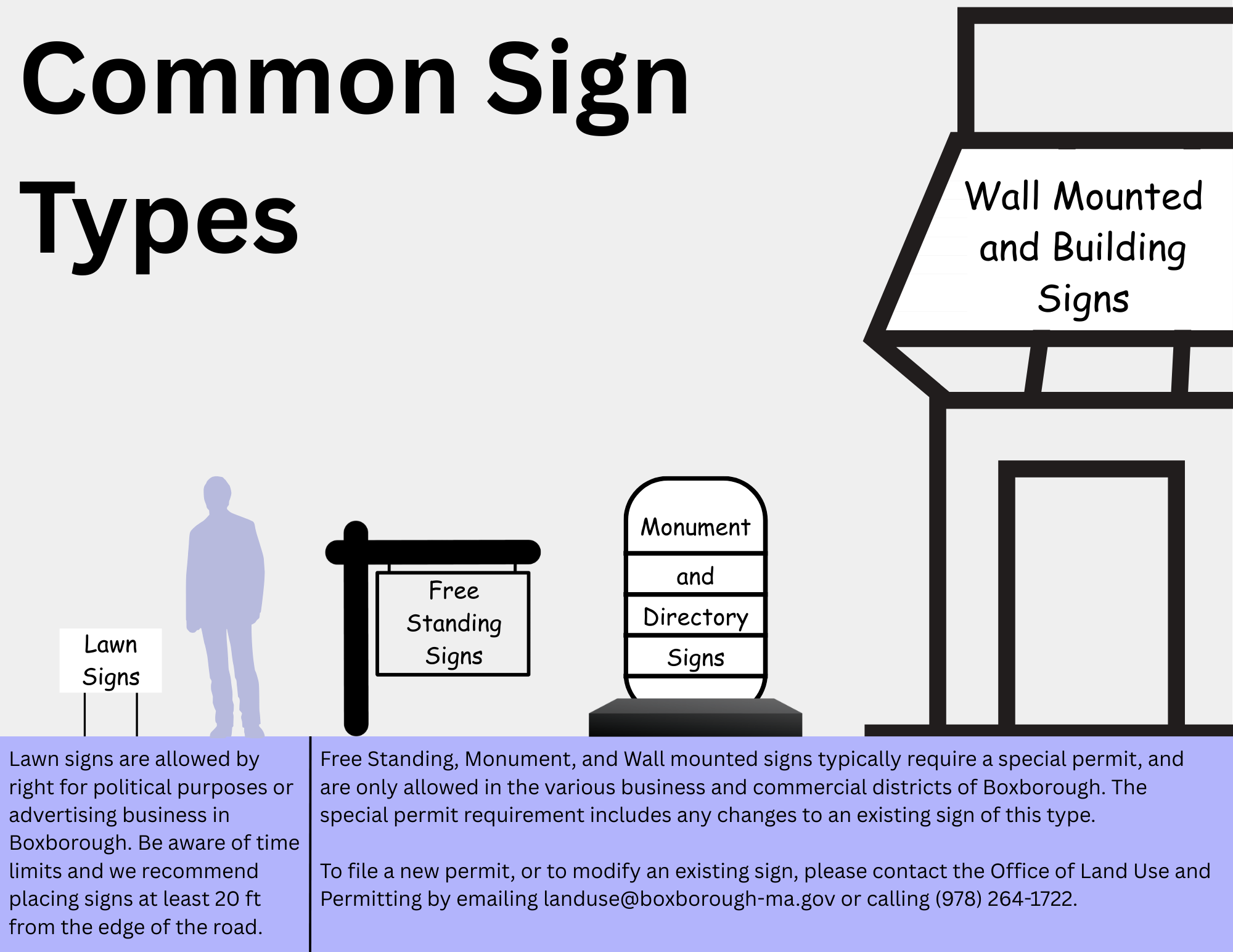 Zoning Bulletin - Signs